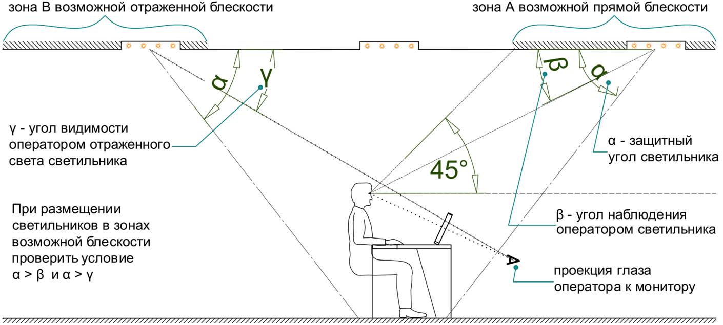 Эргономика помещений управления - ЭИТЭК ИНЖИНИРИНГ