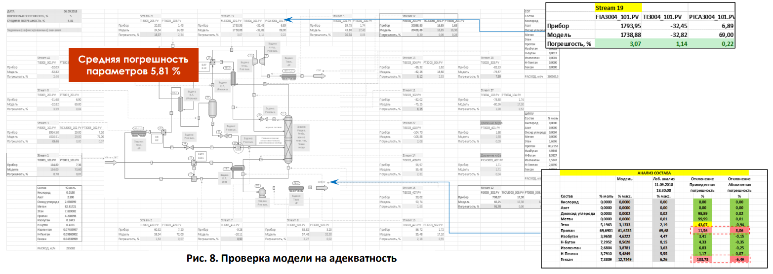 Комплексное обследование - ЭИТЭК ИНЖИНИРИНГ